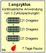 Langzyklus ber 63 Tage