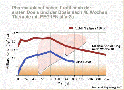 peg_ifn_alfa2agr.gif (55812 Byte)