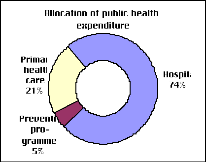 Health+care+system