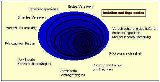 spirale.jpg (31464 Byte)