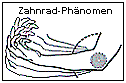 Das Zahnrad-Phänomes beschreibt ruckartige Bewegungen.
