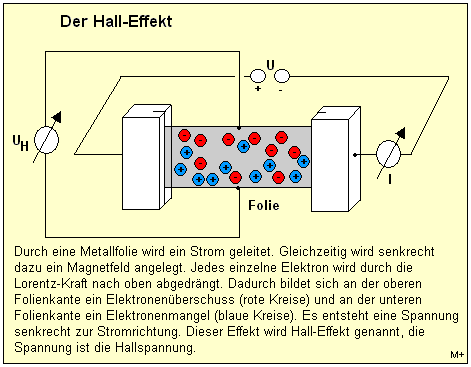 Hall-Effekt