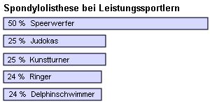 Ergebnisse der Untersuchung von Gradinger